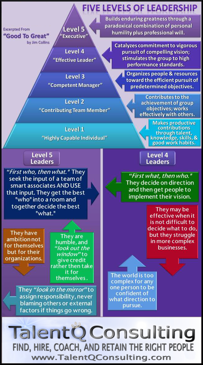level-5-pyramid-infographic