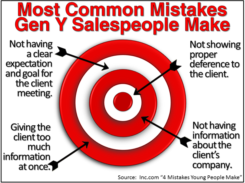 Four Mistakes Gen Y Salespeople Make