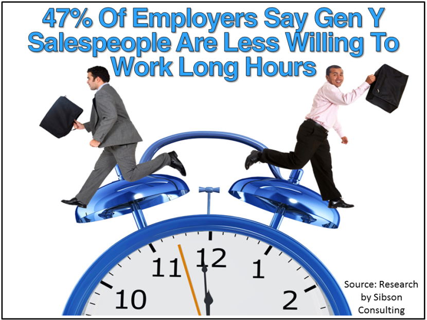 Gen Y And Long Hours