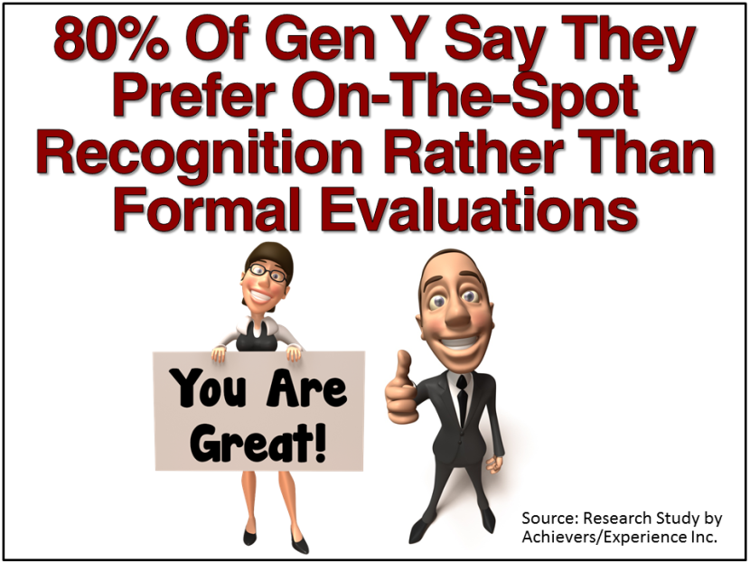 Gen Y On The Spot Recognition