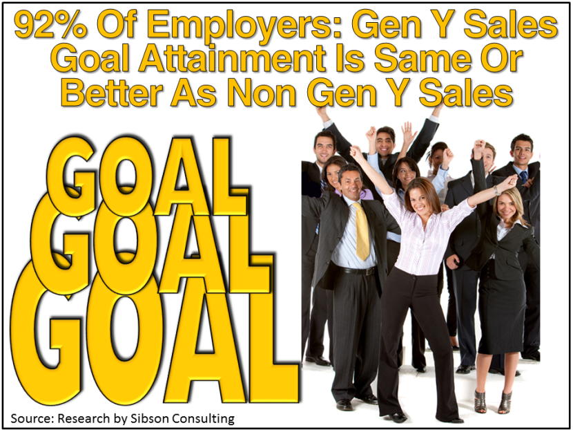 Gen Y Salespeople Goal Attainment
