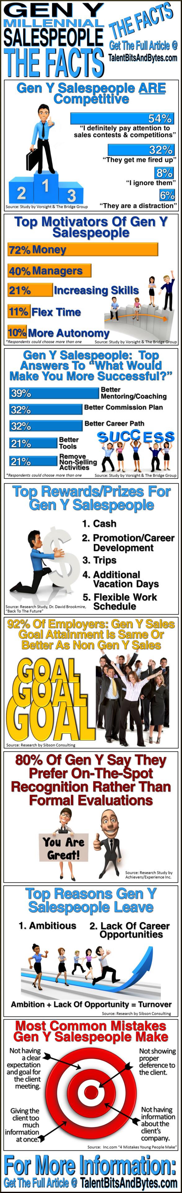 Gen Y Salespeople Infographic