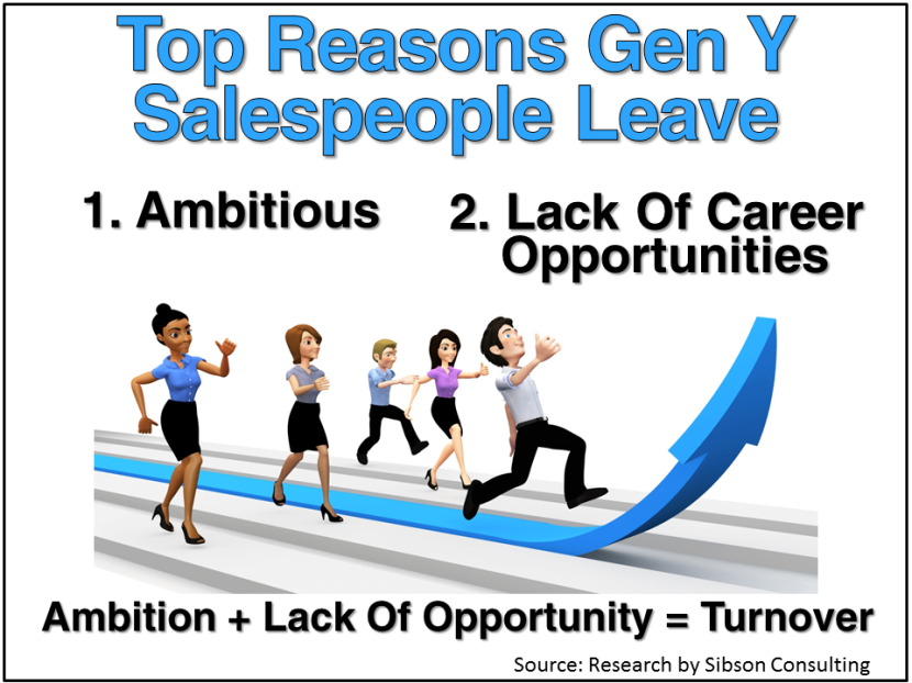 Reasons Gen Y Salespeople Leave